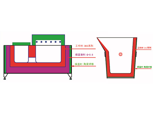 机前保温炉，转移包炉衬示意图